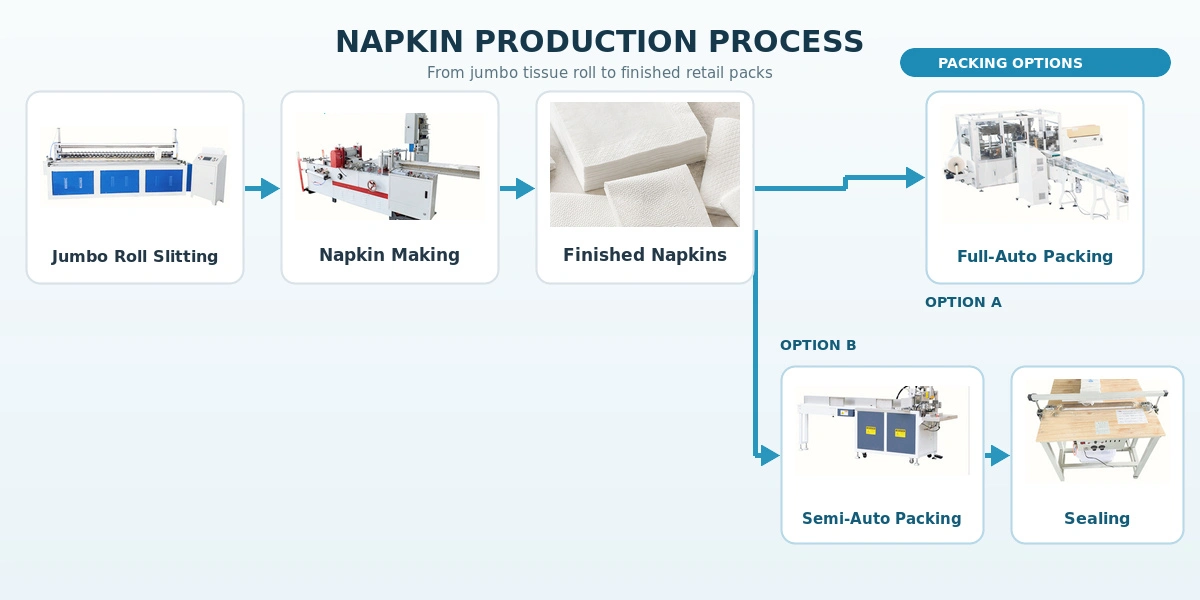Tissue Paper Napkin Machine Tissue Paper Napkin Machine