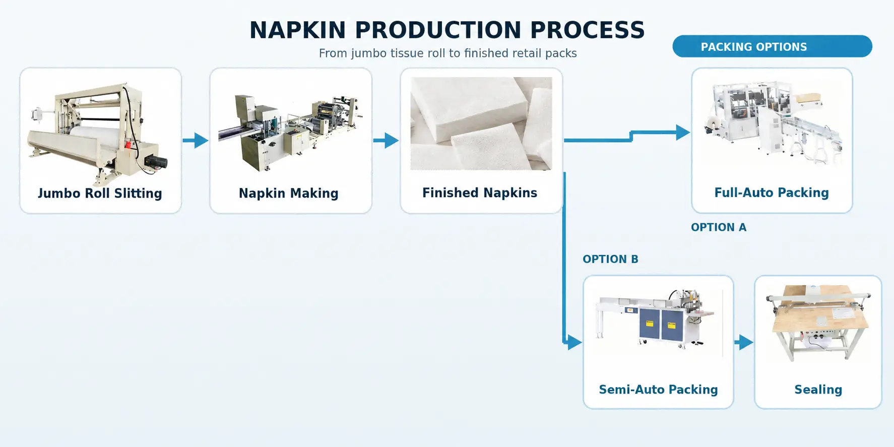 Tissue Paper Napkin Machine