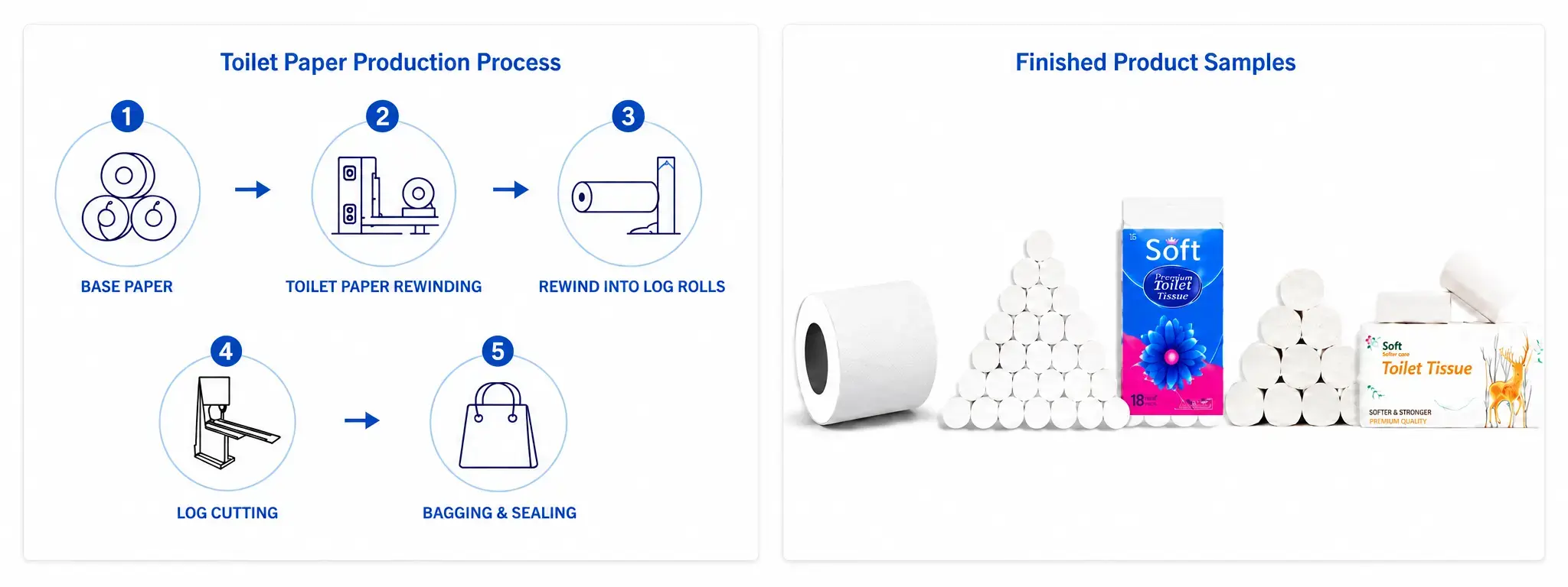  Toilet Paper Production Flow
