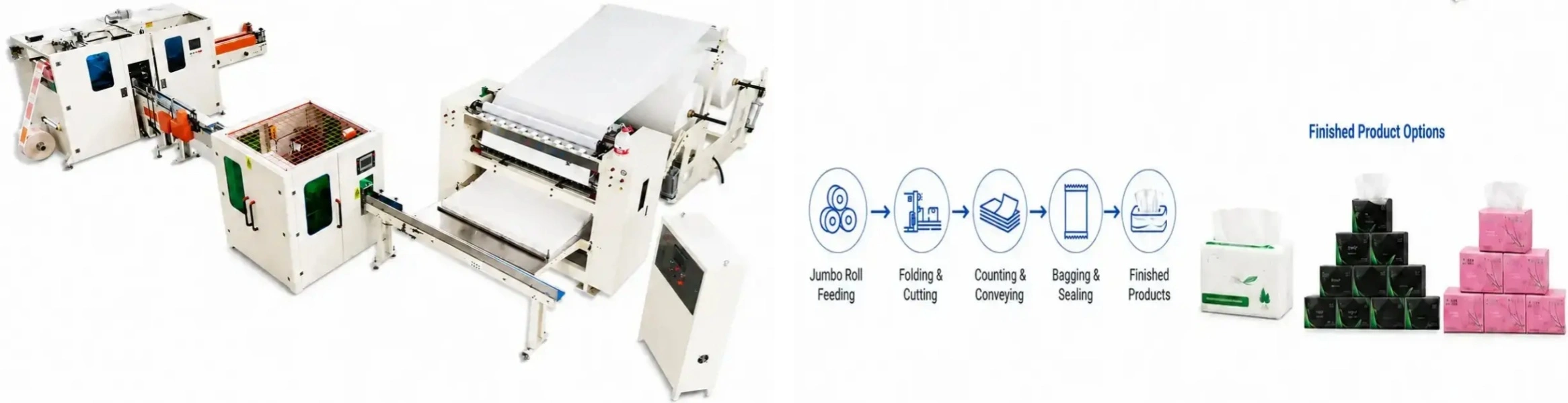   HY-7P Facial tissue Production Line
