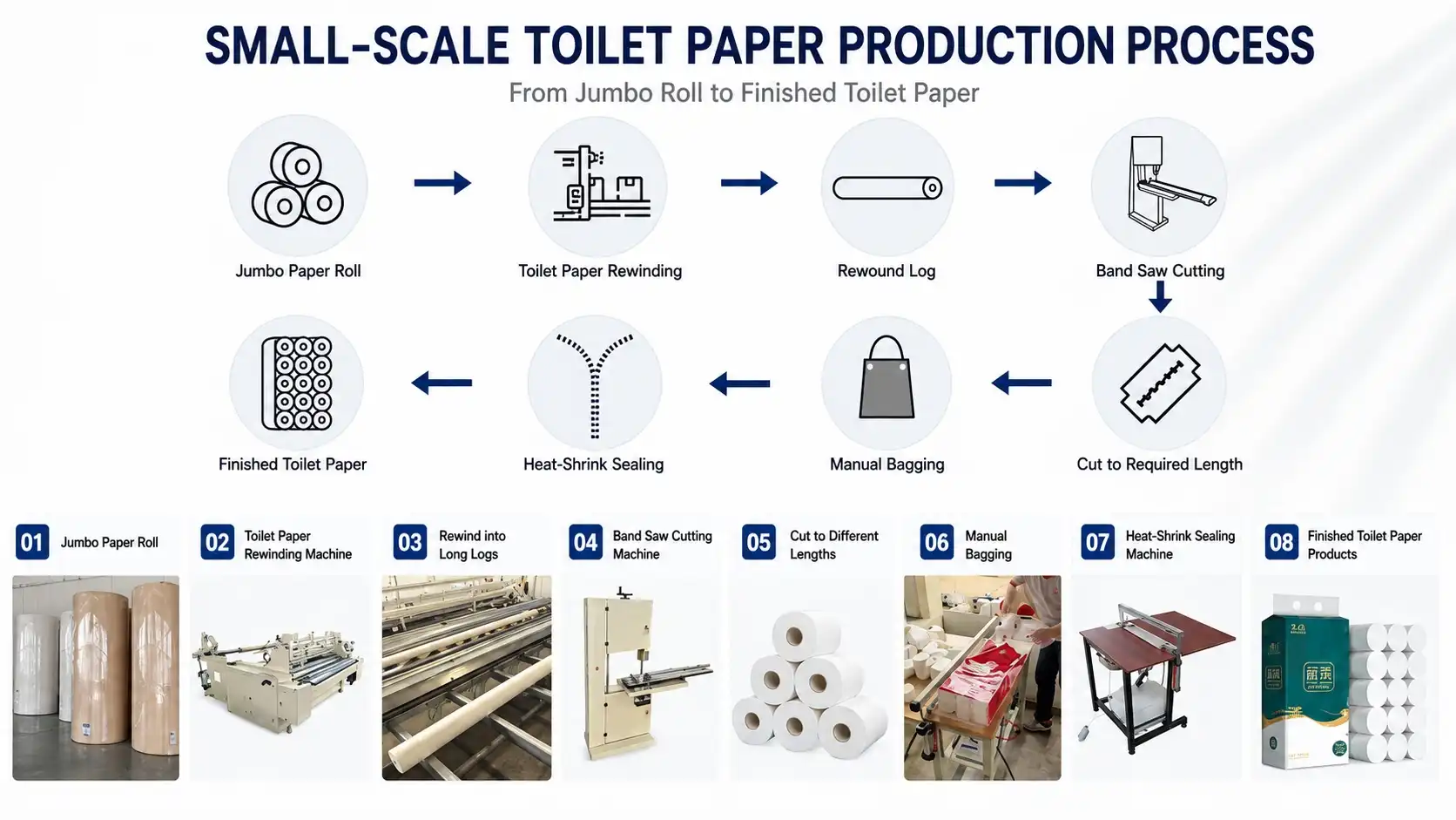 semi automatic tissue paper making machine semi automatic tissue paper making machine