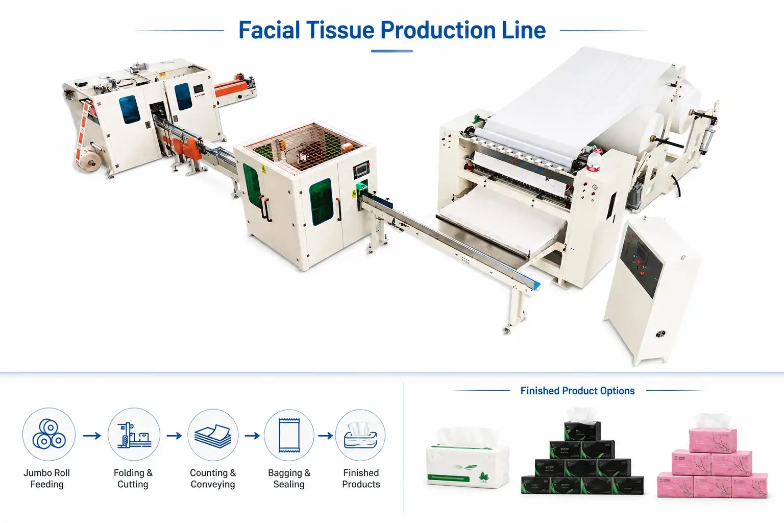 Facial Tissue Paper Machines